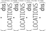 (dis)Locations