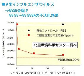 携帯ウィルスブロッカー 固形二酸化塩素　5個パック　ノロウイルス,インフルエンザ対策に