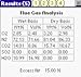 Gas Fired Heater Calculations