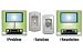 PowerBridge SSPBIW-6-WH Single Solution Flat Panel In-Wall Power Kit (Each, White) image 1
