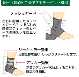 ドラゴンフライDX 左  S