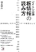 <デイトレ必勝>板情報の読み方