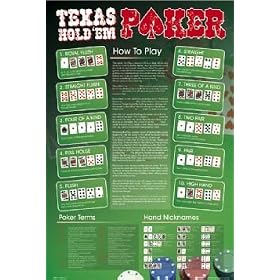 Texas Hold ‘Em Poker (How To Play) White Wood-Mounted Art Poster Print – 24″ X 36″