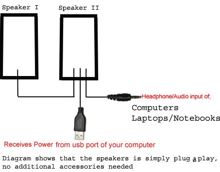 UNIQUE, NEW, 400 Watt USB Computer Desktop Laptop Notebook Speakers w/ headphone Jack