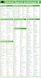 Medical Spanish Pocketcard (single Card)