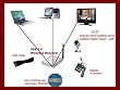 4 Channel USB Digital Video Security Monitoring Recorder System + 2.4Ghz Wireless Color Day & Night Vision Weather-proof Camera w/ Digital Zoom/Pan Video/Audio Motion Detect Alarm connect to PC/Internet