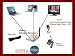 4 Channel USB Digital Video Security Monitoring Recorder System + 2.4Ghz Wireless Color Day & Night Vision Weather-proof Camera w/ Digital Zoom/Pan Video/Audio Motion Detect Alarm connect to PC/Internet