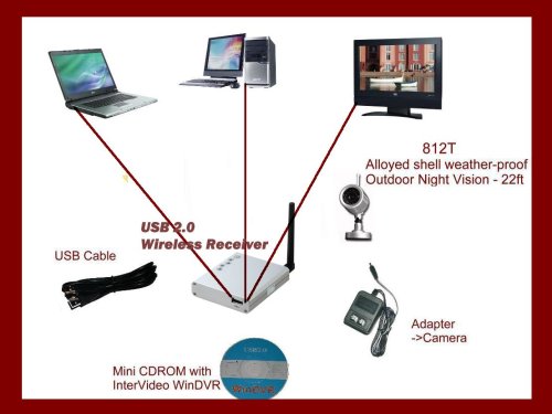 4 Channel USB Digital Video Security Monitoring Recorder System + 2.4Ghz Wireless Color Day & Night Vision Weather-proof Camera w/ Digital Zoom/Pan Video/Audio Motion Detect Alarm connect to PC/Internet