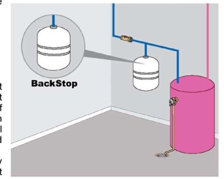 Backstop Thermal Expansion Tank A 102 4.5 Gallon