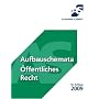 Aufbauschemata �ffentliches Recht: Einschl. VerfassungsR, Europarecht, Grundrechte, Allg. VerwaltungsR, Bes. VerwaltungsR, KommunalR
