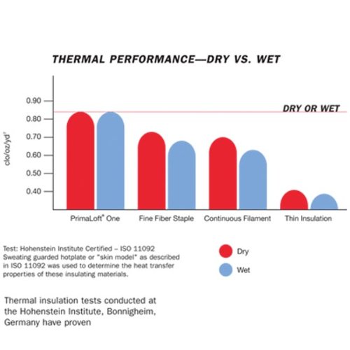 Keela Belay Advance Jacket Black L