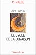 Retour aux informations sur le produit