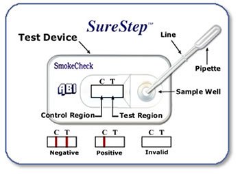 SureStep Smoke Check Test (Cotinine/ Nicotine)