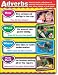 ADVERBS