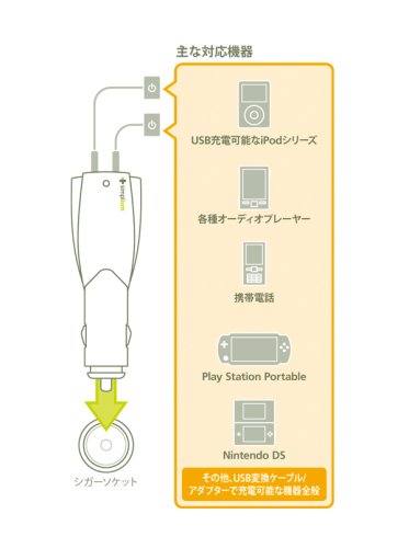 Cover image : Simplism Dual USB Car Charger White[2ポートUSBシガーソケット充電器 ホワイト] TR-DUCC-WT