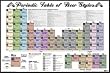 Periodic Table of Beer Styles Chart Poster Print - 24x36 Poster Print, 36x24