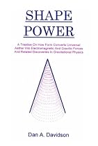Shape Power