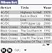 MusicalCompanion downloadable Software