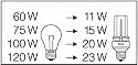 Osram DULUX EL LL 18W/827 220-240V E27 Energiesparlampe