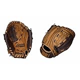 Return to product information