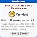 Video Games : Best Tarot Pro
