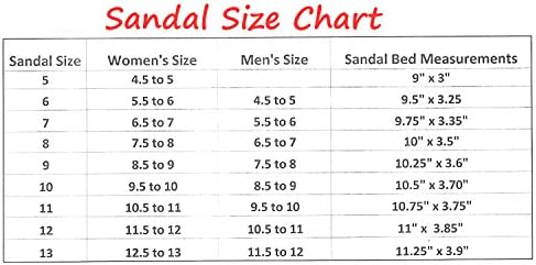 Brown Rubber Double Strap Jesus Style Imperial Brand Sandals. Unisex Adult Sandal Is Sized At the Ladies Scale