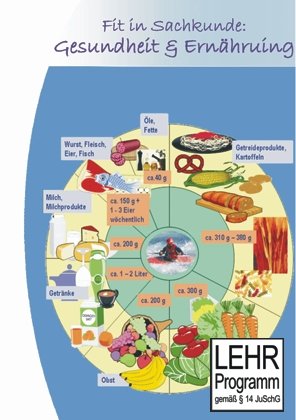 Fit in Sachkunde: Gesundheit & Ernährung