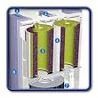 IQAir GC Post Filter Sleeves Set of 4