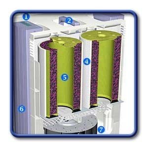 IQAir GC Series Post-filter of 4