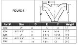 MWI 3.2NF5 Hubless Fitting, Figure 5, 3 x 2 Diameter (8054)