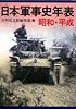 日本軍事史年表: 昭和・平成