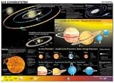 Sonnensystem. Lernposter gefalzt - 