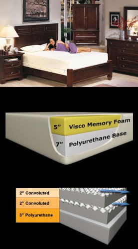 12" Memory Foam Split King Mattress With Dual Air Flow By SilverRest