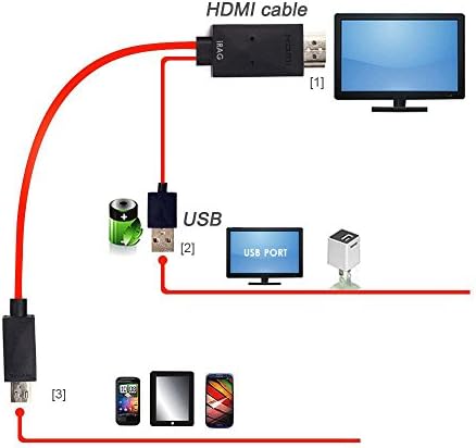 MHL Adapter - iRAG® 2M/6Feet MHL Micro USB to HDMI 1080p HDTV Adapter Cable for Samsung Galxy S5 SM-G900, Galaxy S4 i9500, Galaxy S3 i9300, Galaxy Note 3 N9005, Galaxy Tab 3 8.0, Galaxy Note Pro 12.2 - [Not Compatible with Note 4, Tab 3 7.0, Note 10.1, Note 3 N9008V]