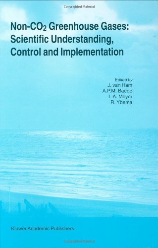 Non-CO2 Greenhouse Gases: Scientific Understanding, Control and Implementation: Proceedings of the Second International Symposium, Noordwijkerhout, The Netherlands, 8-10 September 1999