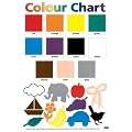 Colour Chart (Laminated posters)
