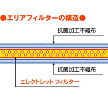Cover image : ブレスト 給気口用フィルター・エリア 専用交換フィルター30枚入 EF30