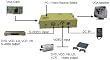 Cheese Box video converter