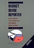Market Share Reporter