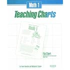 Math 1: Teaching Chart (Flip Chart For use with MATH 1 for Christian Schools) by 