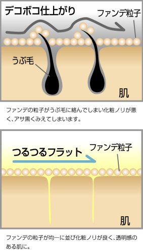 うぶ毛専用脱毛器 うぶ毛エピローラー （顔用ピンク）