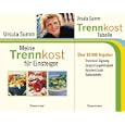 Produkt-Information
