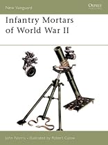 Mortars of World War II (New Vanguard)