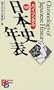 Chronology of Japanese History