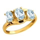 1.58 Ct Genuine Oval Sky Blue Aquamarine Gemstone 14k Yellow Gold Ring