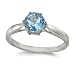 9ct White Gold 6mm Round Blue Topaz Solitaire Ring - Size O