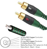 AUDIOQUEST COPPERHEAD 20.0M COPPERHEAD AUDIO INTERCONNECT CABLES (20 METER) (PAIR)