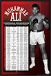 Muhammad Ali Framed Poster Pro Boxing Record, 24x36