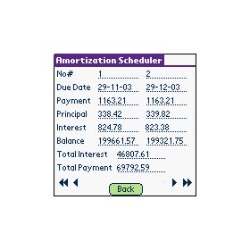 Mortgage and Loan Calculator downloadable Software
