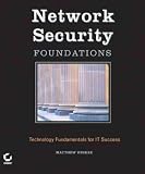 Network Security Foundations